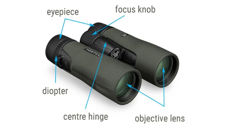 Binocular components