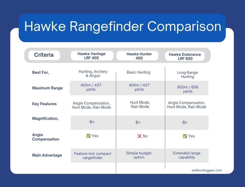 Hawke Rangefinder Comparison Chart Hawke Vantage LRF 400 vs similar rangefinders comparison chart