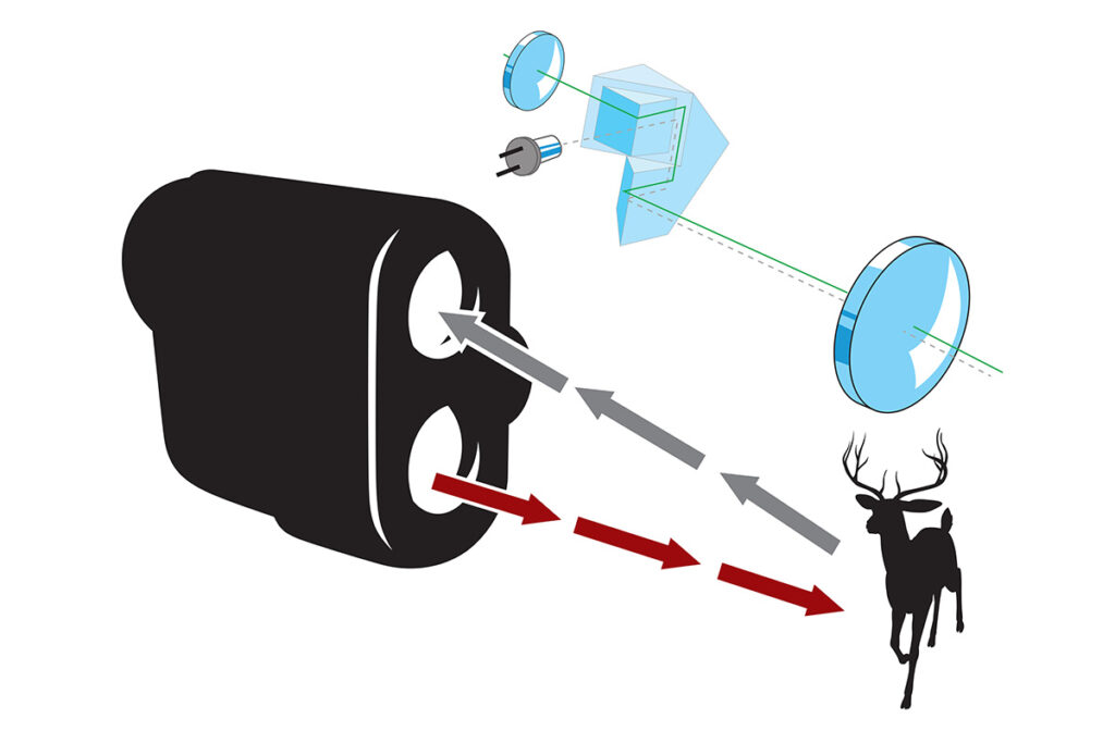 How a Laser Rangefinder Works