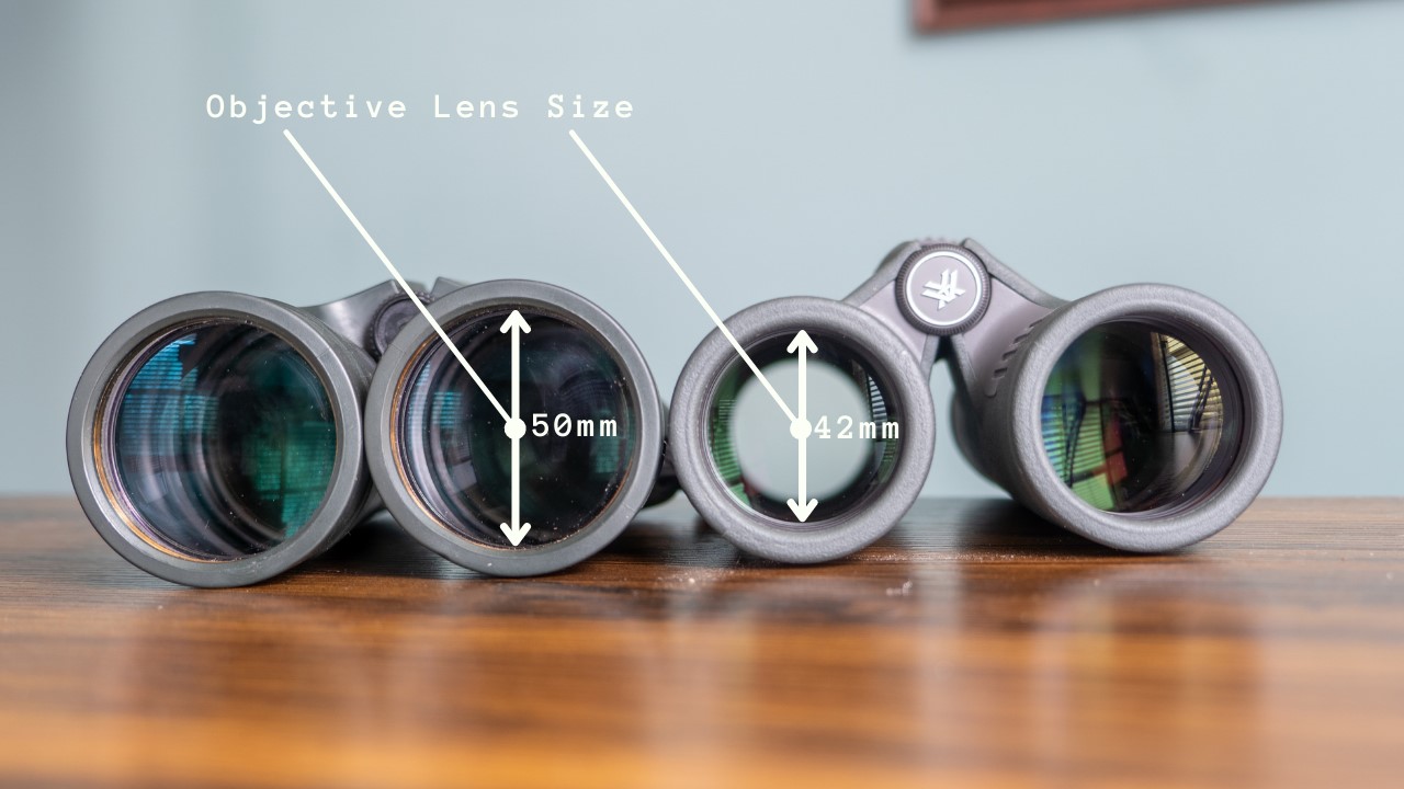 objective-lens