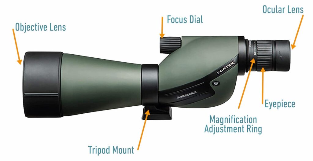 numbers mean on a spotting scope
